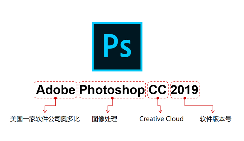 Adobe Photoshop PS